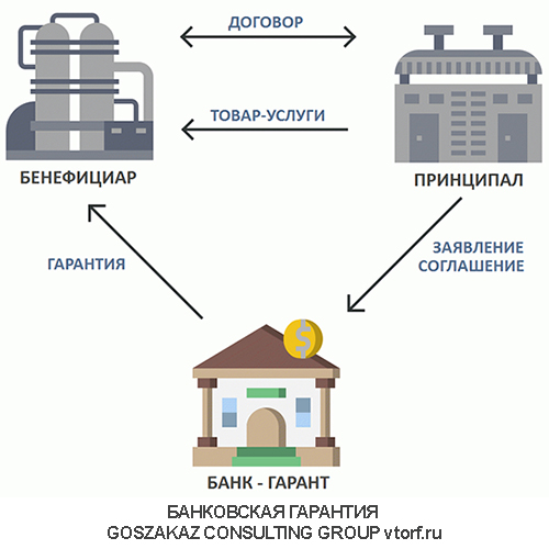 Использование банковской гарантии от GosZakaz CG в Кызыле