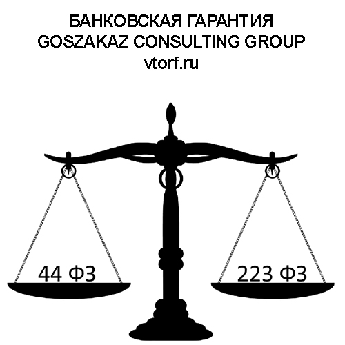 Банковская гарантия от GosZakaz CG в Кызыле